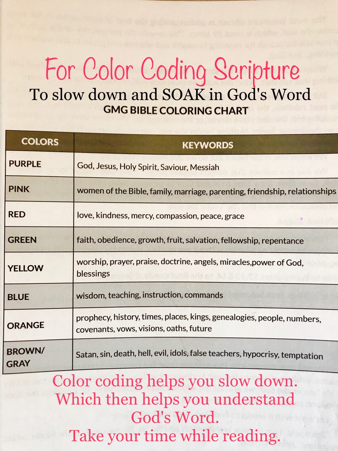 Bible Coloring Chart